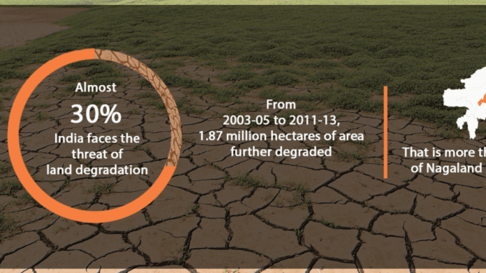 Desertification and Land Degradation Atlas of India